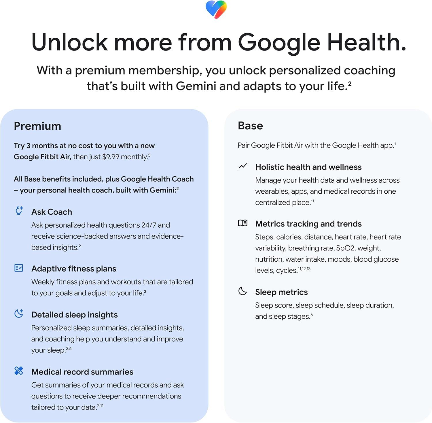 image:imageGoogle Fitbit Air Screenless Activity Tracker with Fitness Heart Rate and Sleep Tracking Personalized AIPowered Coaching Up to 7 Days Battery Life Works with iOS and Android BerryLavender